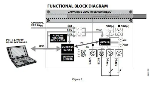 

EVAL-AD7746LDZ Evaluation Board I.C. Evaluation Board