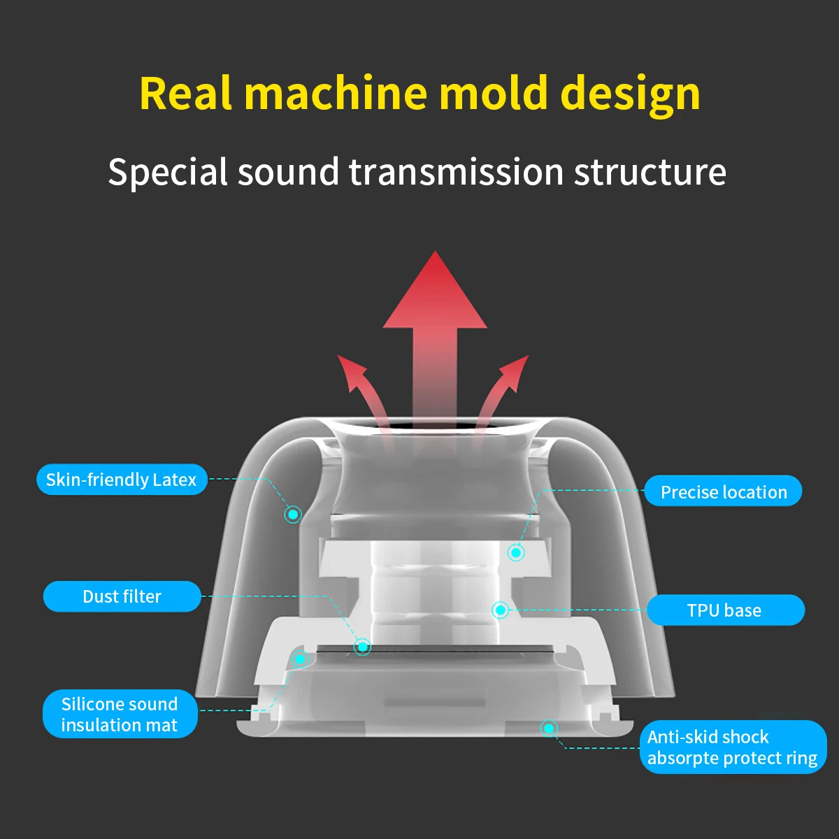 Латексные насадки для наушников Apple Airpods Pro 3 противоскользящие предотвращающие