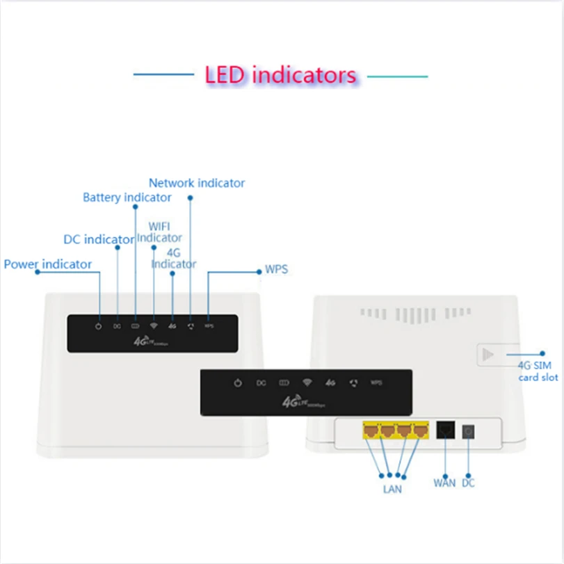 Wi Fi роутер TIANJIE 3G/4G беспроводная точка доступа LTE сим карта порт Wan/Lan RJ45 Cpe