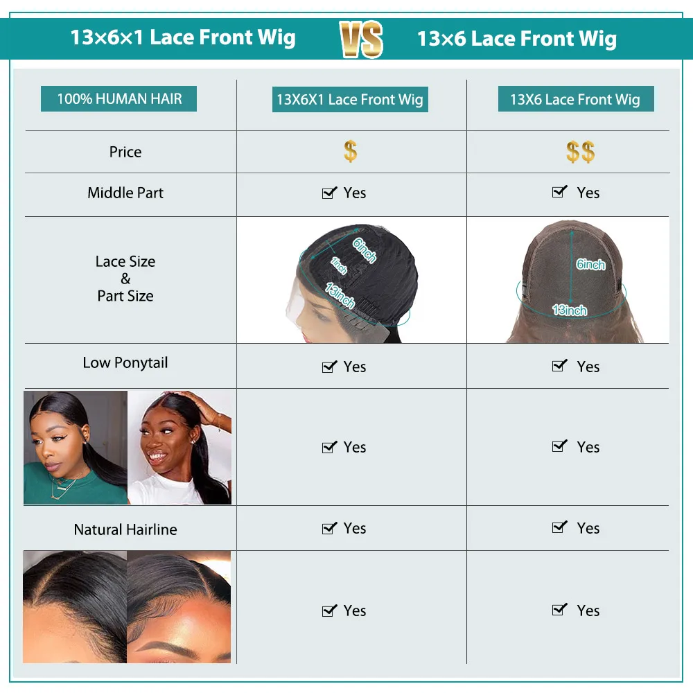 

Allove Body Wave Lace Front Wig Brazilian Lace Front Human Hair Wigs Pre Plucked 4X4 Closure Wig 13X6X1 Lace Part Wig Human Hair