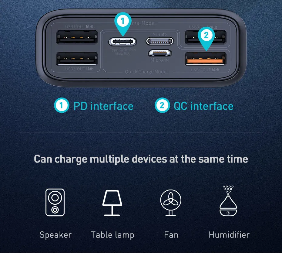 Baseus 30000 мАч Внешний аккумулятор USB C PD Быстрая зарядка 3,0 30000 мАч Внешний аккумулятор для Xiaomi Mi iPhone портативное Внешнее зарядное устройство