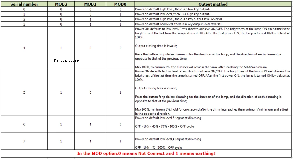 12V 24V сенсорный модуль емкостной переключатель пробежки Режим Нажмите и