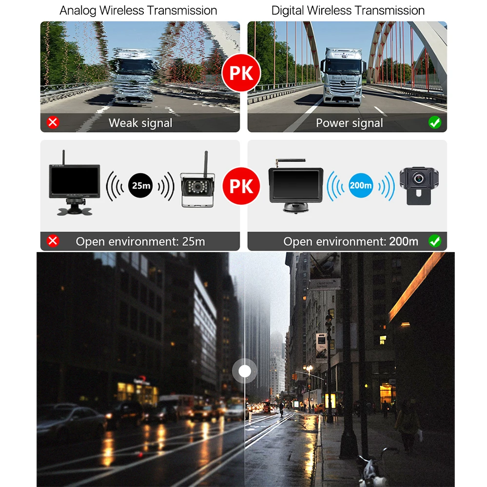 $58.79 GreenYi 5 Inch Wireless IPS Car Monitor DVR 1080P Reverse Rear View Camera Driving Kit with Stable Digital Signal Auto Parking