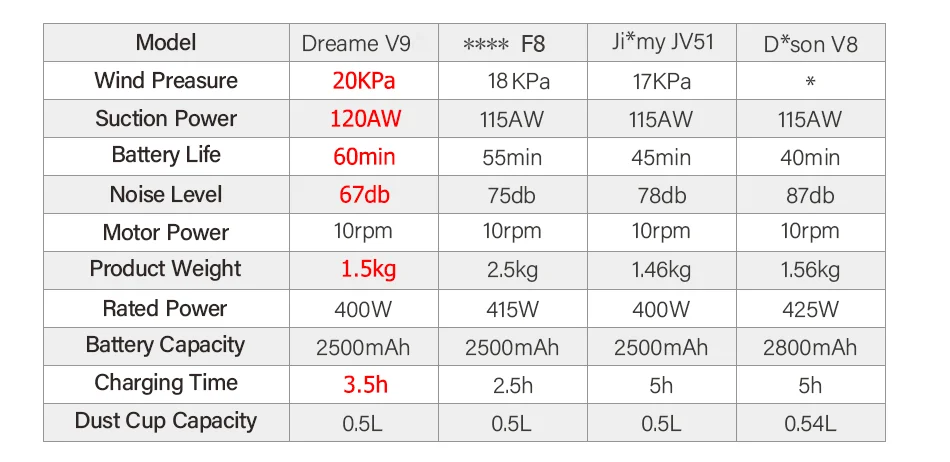 Dreame V9 ручной беспроводной пылесос портативный беспроводной циклонный фильтр ковер пылесборник развертки для xiaomi