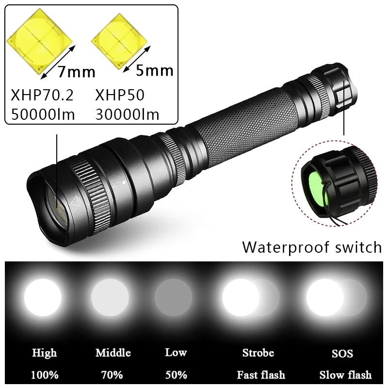 Litwod Z201515 50000лм XHP70.2 Мощный тактический светодиодный фонарик, фонарь с зумом, с 2*18650 батареей, для кемпинга, 5 режимов