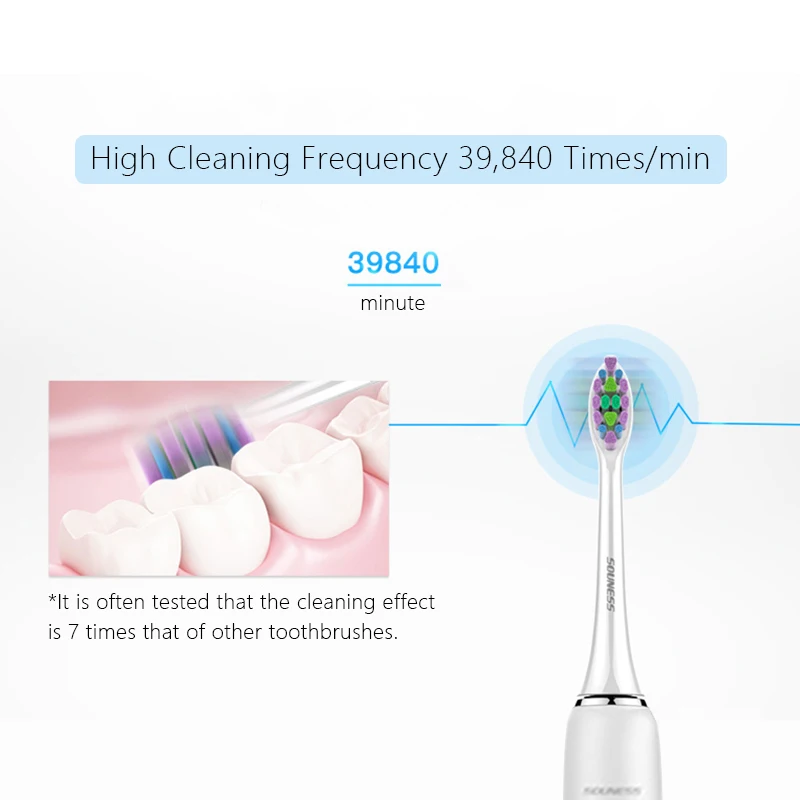 SOUNESS Sonic Electric Toothbrush Set 5 Modes Adult Brush Waterproof Ultrasonic Automatic Tooth Wireless Charging SN903 | Бытовая