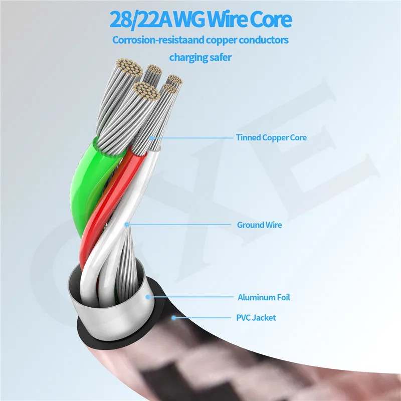 Usb type C кабель для быстрой зарядки USB C кабель для передачи данных type-C кабель для зарядного устройства USB для samsung S9 S8 Plus Note 9 10 Xiaomi Mi 9 huawei