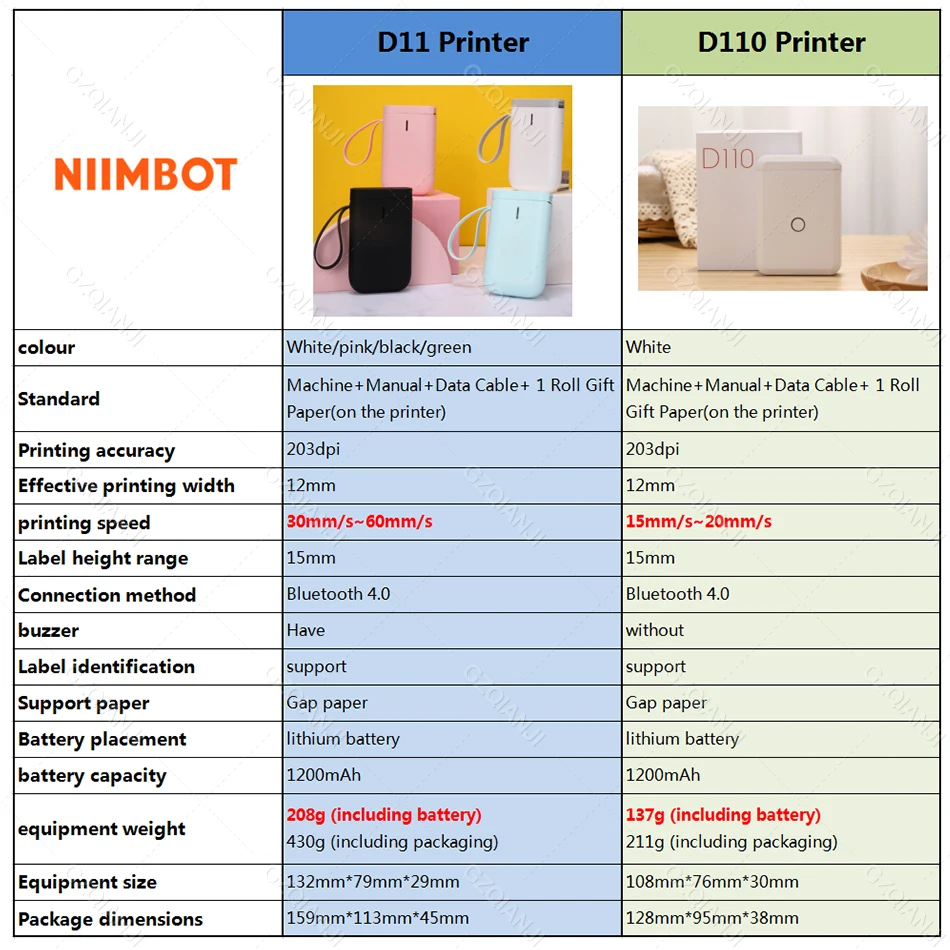 Специальная цена принтер Niimbot D11 D110 термопринтер для этикеток бумаги дата
