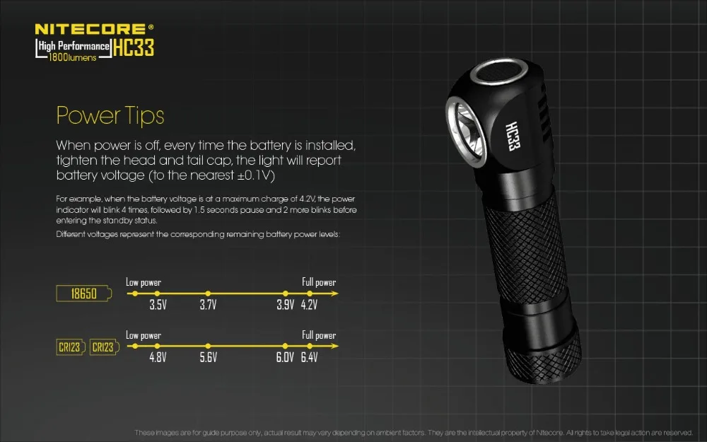 NITECORE HC33 налобный фонарь CREE XHP35 HD светодиодный Макс 1800 люмен дальность луча 187 м головной светильник 8 режимов работы наружный головной светильник
