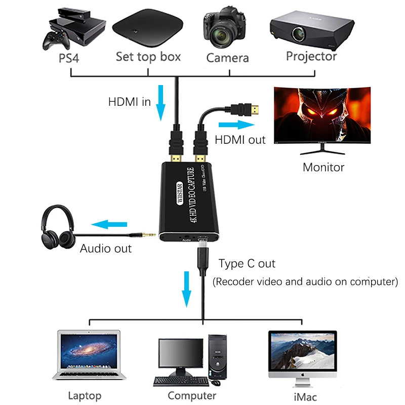 Карта видеозахвата Wiistar USB HDMI на Type-C 1080P | Безопасность и защита