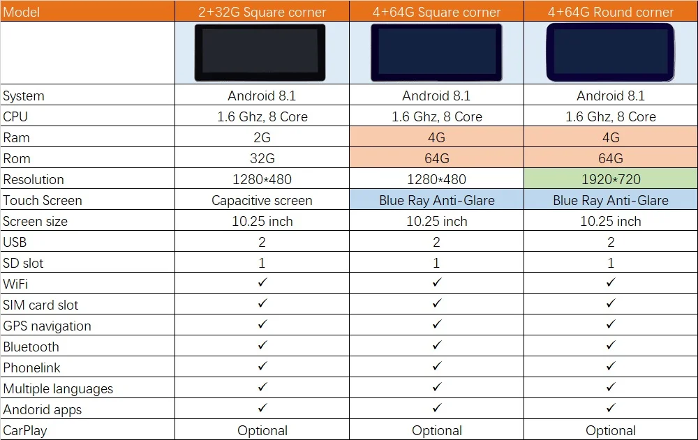 8-Core, 4 Гб+ 64G Мобильный DVR Android 8,4 дюймов Дисплей для Mercedes Benz SLK 2009- команда Системы обновления Экран