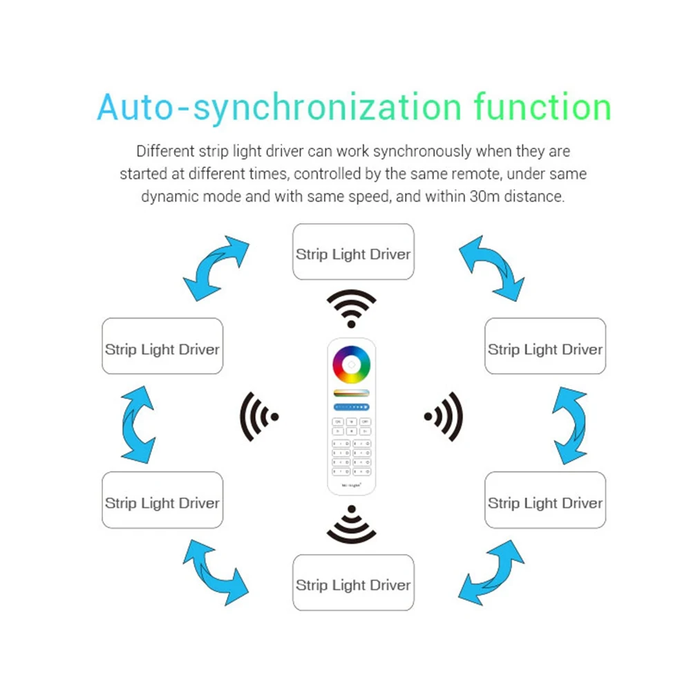 Драйвер контроллера для светодиодных лент высокого напряжения RGB светильник ~ 240
