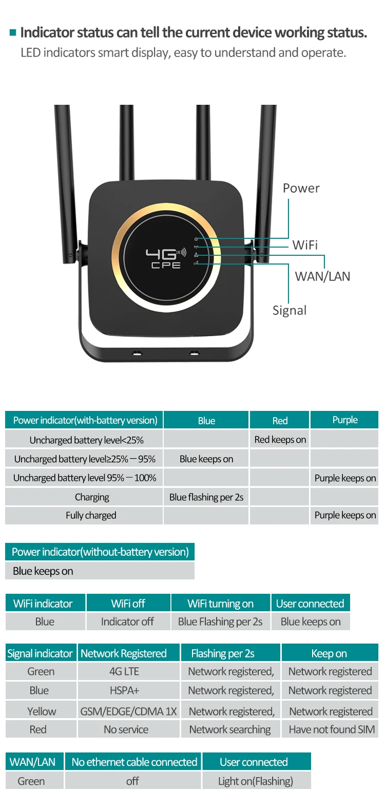 KuWFI 4G Роутер Sim Buit-in power Bank Wifi роутер разблокированный 3g/4G CPE CAT4 150 Мбит/с Мобильная точка доступа Wifi с слотом для sim-карты