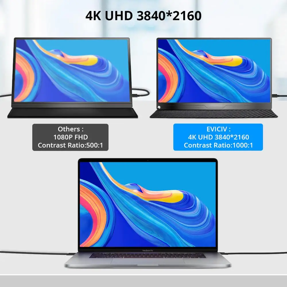 Портативный монитор экран 15 6 дюйма 4K IPS USB Тип C игровой дисплей для PS4 Switch XBOX Samsung