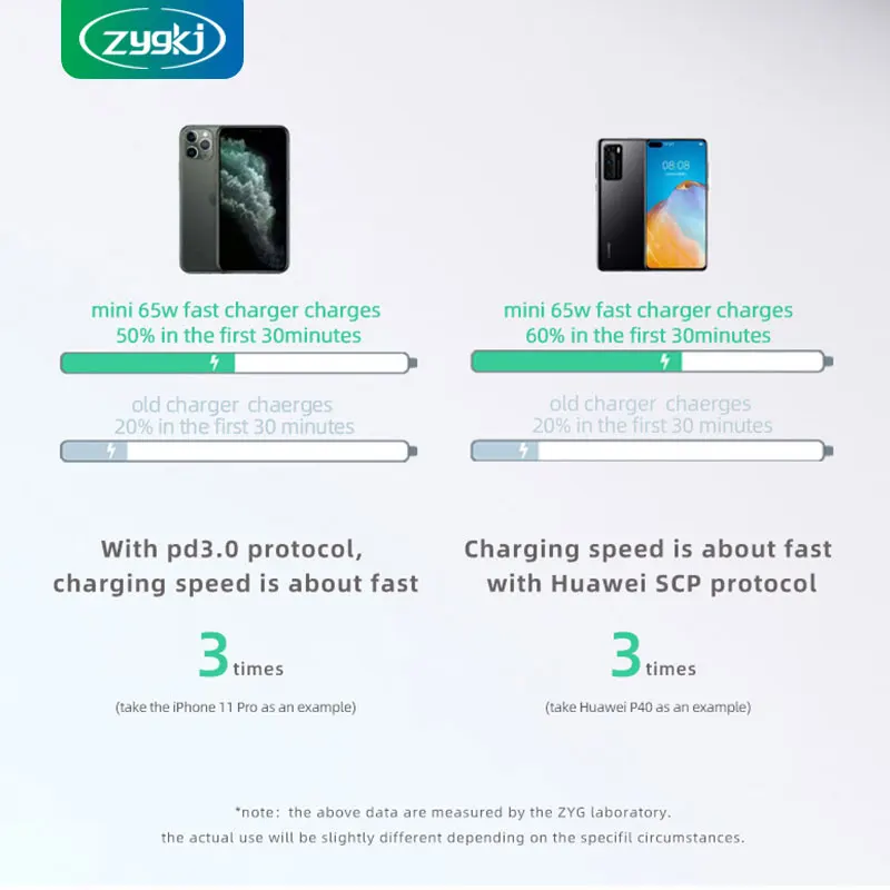 zyg xiaomi 65 вт устройство для быстрой