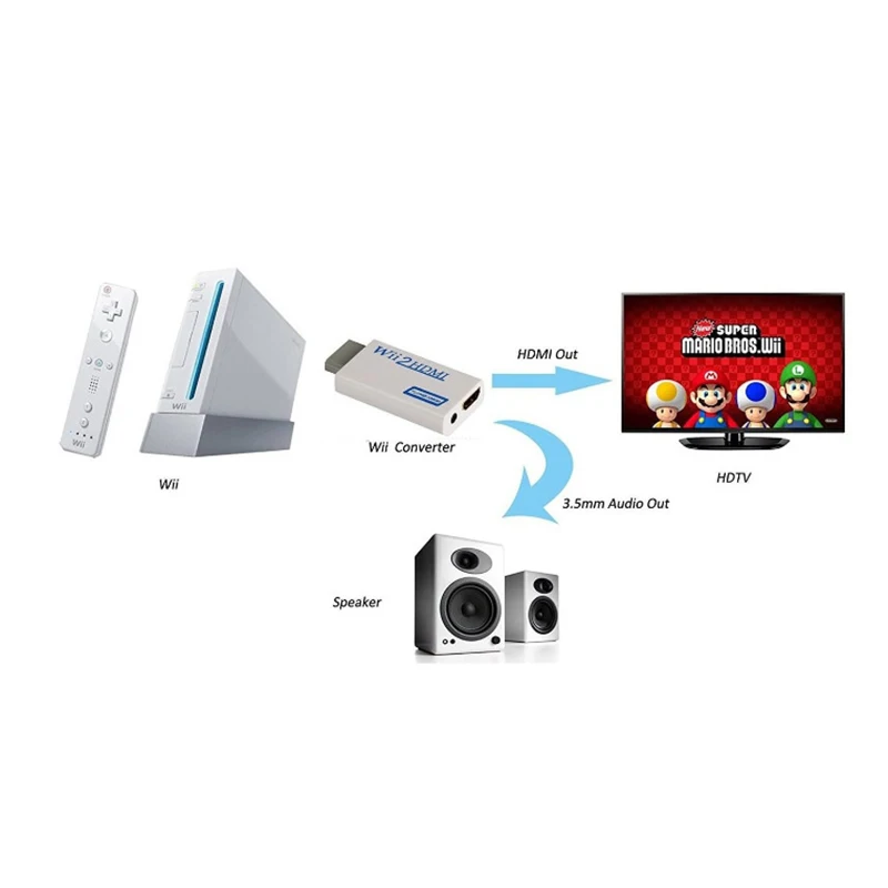 Адаптер AMKLE Wii в HDMI совместимый преобразователь с поддержкой FullHD 720P 1080P 3 5 мм аудио