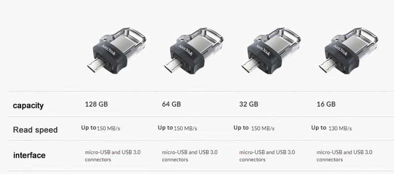 SANDISK Ultra Dual Micro-USB Drive 16G 32G 64G 128G 256GB OTG type-C и Micro USB 3,0/USB3.1 многофункциональная usb-флешка u диск