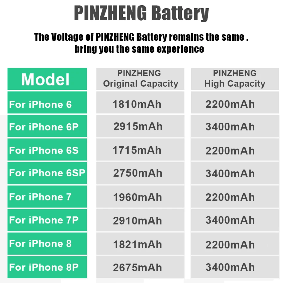 Оригинальная емкость батареи для iPhone 7 7 Plus 8 8 Plus 5S сменная батарея для iPhone 7G 8G 7 P 8 P 7 Plus 8 Plus 5S батареи