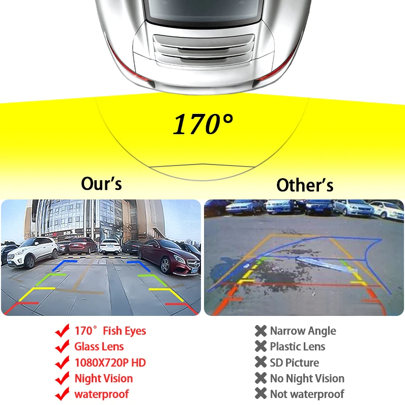 Автомобильная камера заднего вида Hippcron парковочная HD ночное видение 170 градусов
