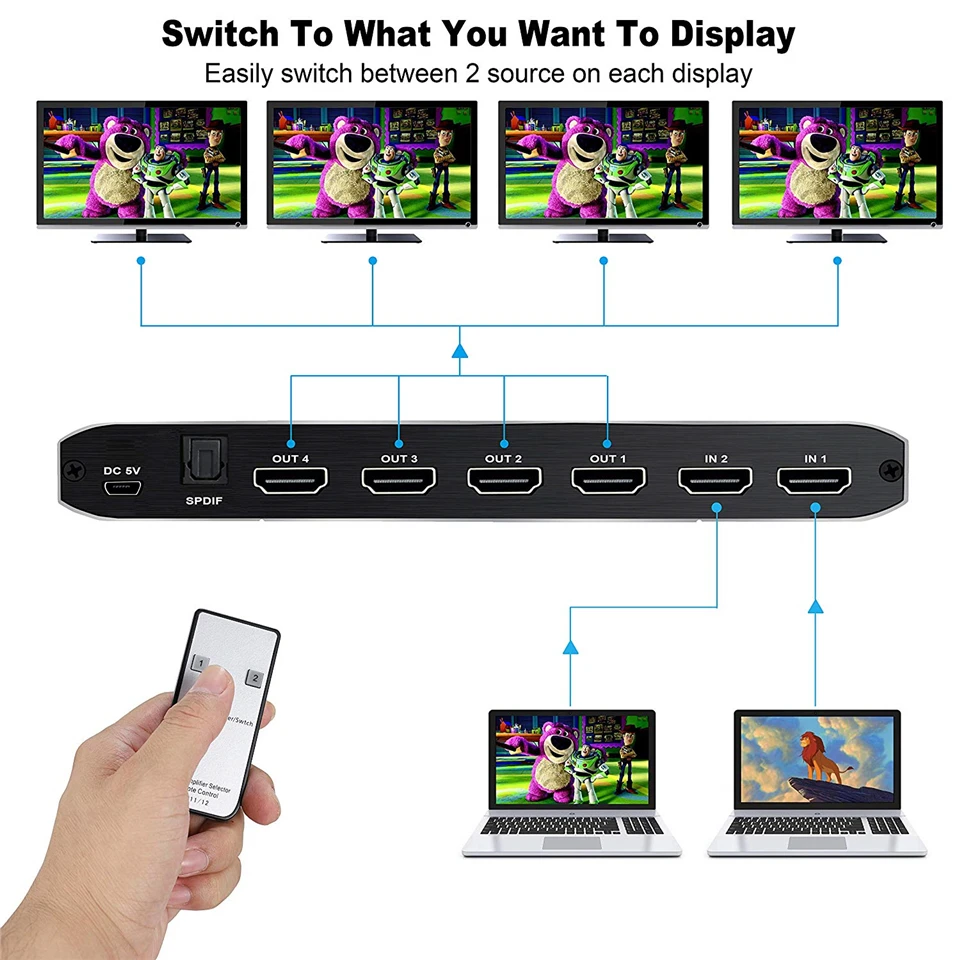 2020 4K 60Hz HDMI 2 0 переключатель дистанционного управления 2x2 HDR аудио экстрактор с ИК