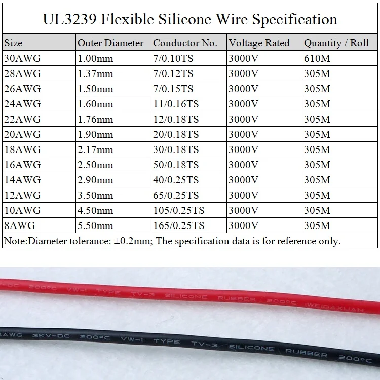 Силиконовая резиновая проволока 24AWG UL3239 od мм гибкая Изолированная мягкая