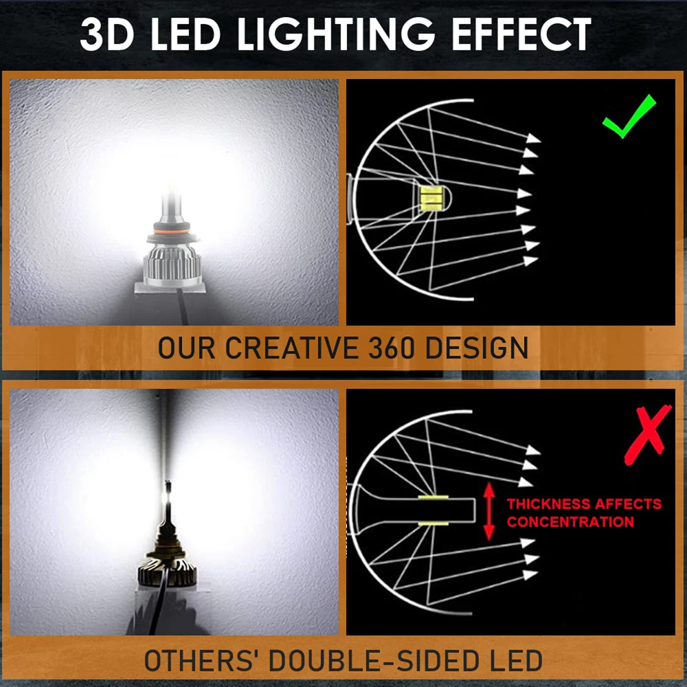 

Car Headlights LED Bulb 360-degree Auto Lamp Headllight 9005 Focusing Light V9 18000LM Waterproof 60W 6000K Six-sided