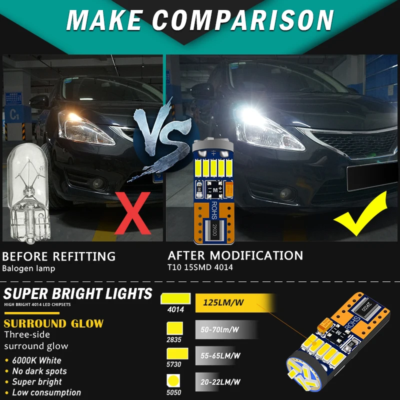 R8 Super CANBUS 2 шт. T10 W5W Автомобильные светодиодные лампы 12V 24V для легковых автомобилей