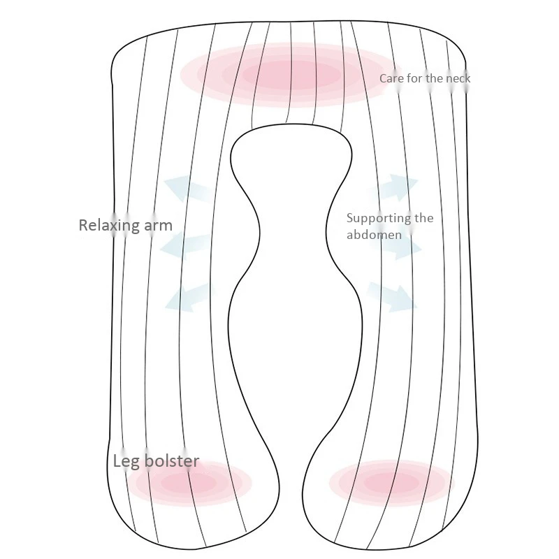 

Full Body Pillow, U-Shaped Maternity Pillow + Blue Pink Jersey Protective Cover