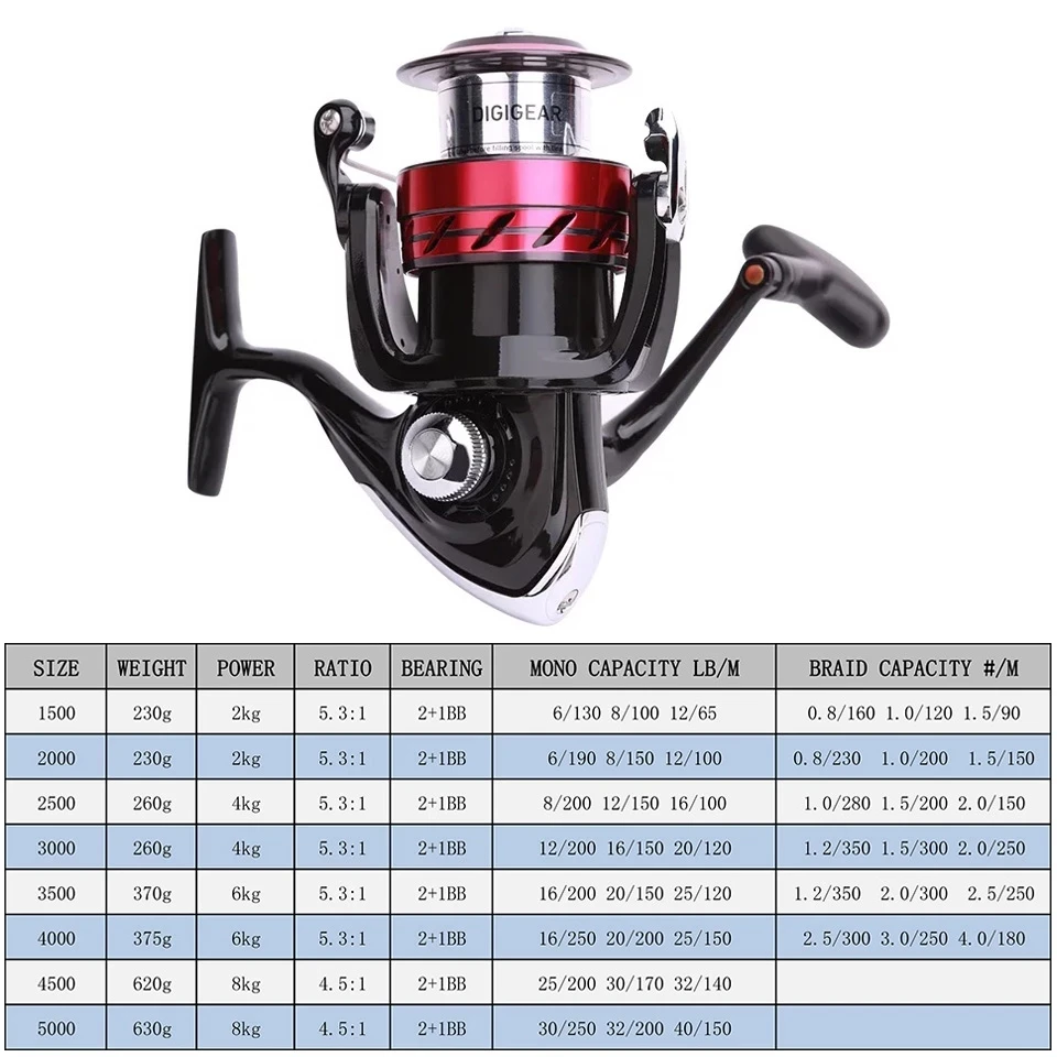 Катушка спиннинга DAIWA SWEEPFIRE 2B CS 1500/2000/2500/3000/3500/4000 металлическая катушка из АБС