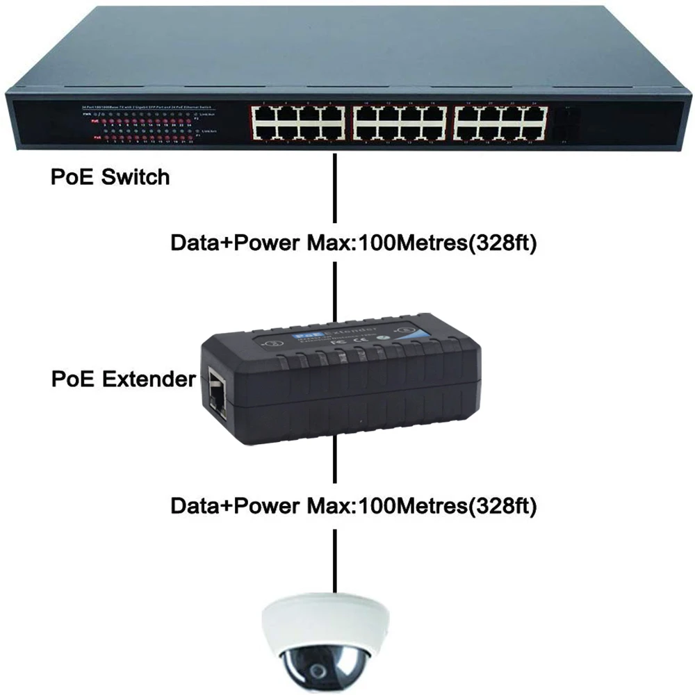 1 порт 10/100 м PoE удлинитель IEEE802.3af для Ethernet систем безопасности IP камера