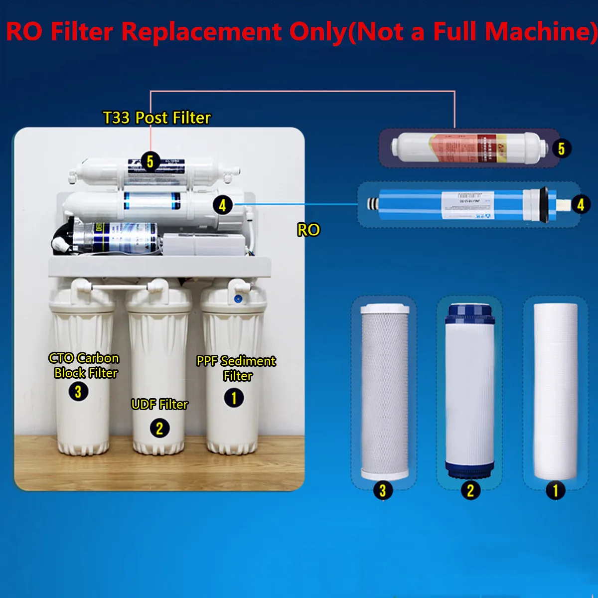 

5Pcs 5 Reverse Osmosis RO Water Filters Replacement Set with Water Filter Cartridge 75 GPD Membrane Water Filter Purifier