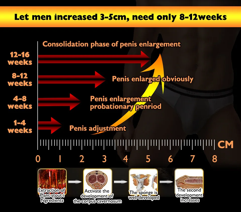 Горячая Распродажа 1 шт. цвета: золотистый интимный гель для увеличения пениса