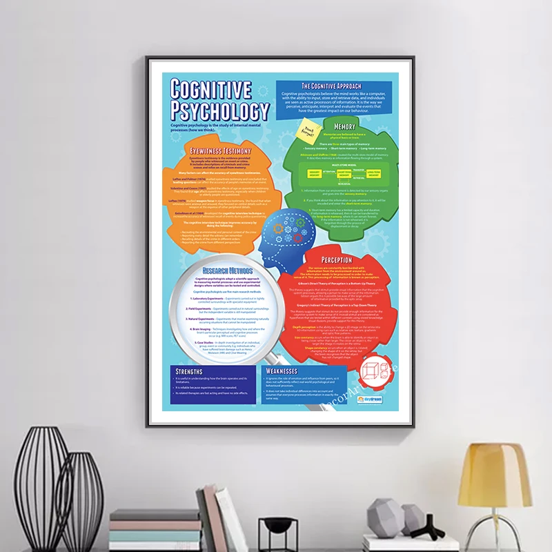 Психология Фрид Холст Картина винтажная Настенная картина Фотообои наклейки