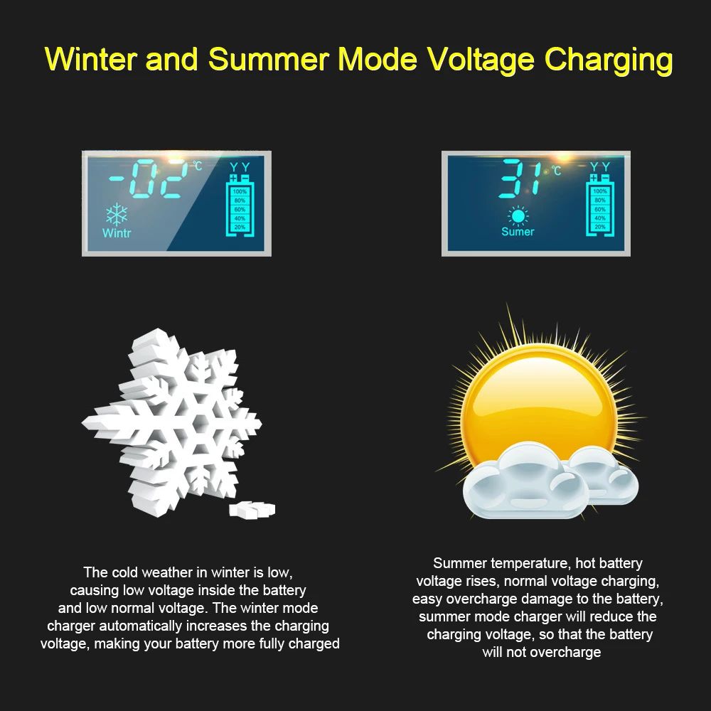 Новый 12В 6А полностью автоматический автомобильный аккумулятор зарядное