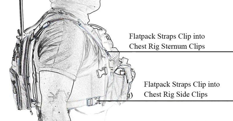 Flatpack D3 Тактический Рюкзак гидратация Перевозчик Molle Чехол страйкбол военная экипировка многоцелевой жилет штурмовой мягкий рюкзак для путешествий сумка