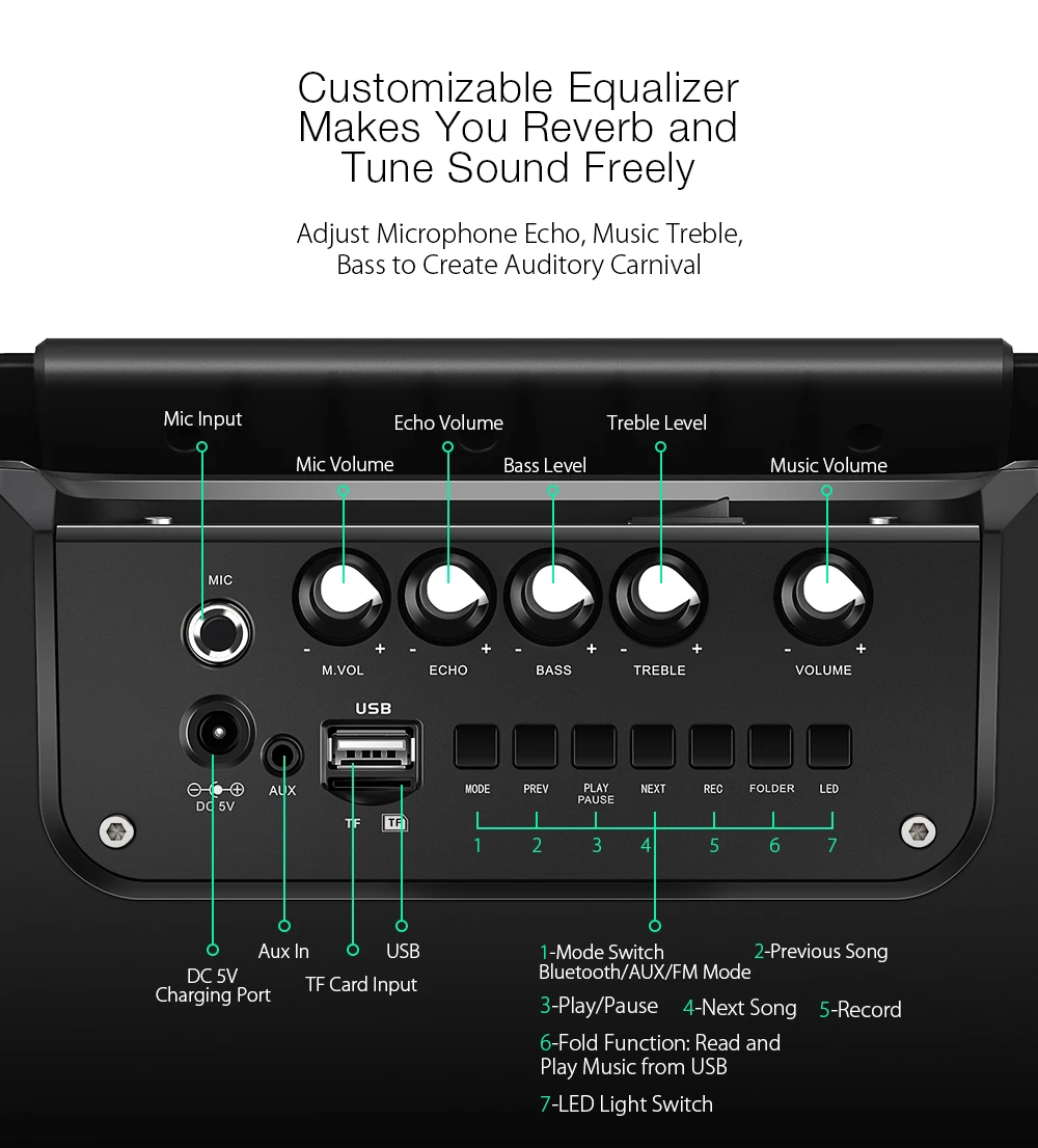 BlitzWolf bluetooth, вечерние колонки для караоке V4.1, 20 Вт, 3600 мА/ч, AUX in USB, FM режим, портативный беспроводной микрофон, удаленный динамик