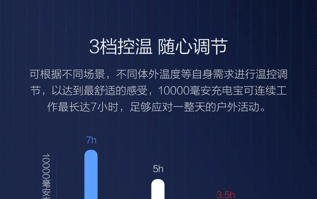 Xiaomi ULEEMARK Smart Fever куртка с хлопковой подкладкой, двухсторонняя одежда 3,0 Для мужчин, пуховик на утином пуху интеллигентая(ый) Контроль температуры 3 уровня регулировки скорости