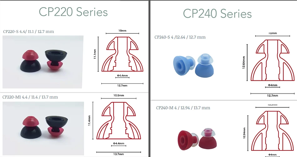 Наушники-вкладыши DUNU SpinFit CP100 CP800 CP220(M1/M2) CP230 CP240, патентованный силиконовый наушник, 1 пара(2 шт