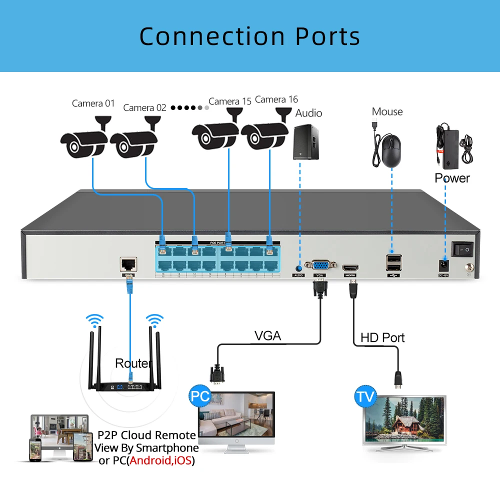 Billig MISECU H.265 16CH 5MP 4MP 3MP 48V Echt POE NVR XMEYE P2P ONVIF Netzwerk Video Recorder Für POE IP Kamera CCTV-System Mit 4TB HDD
