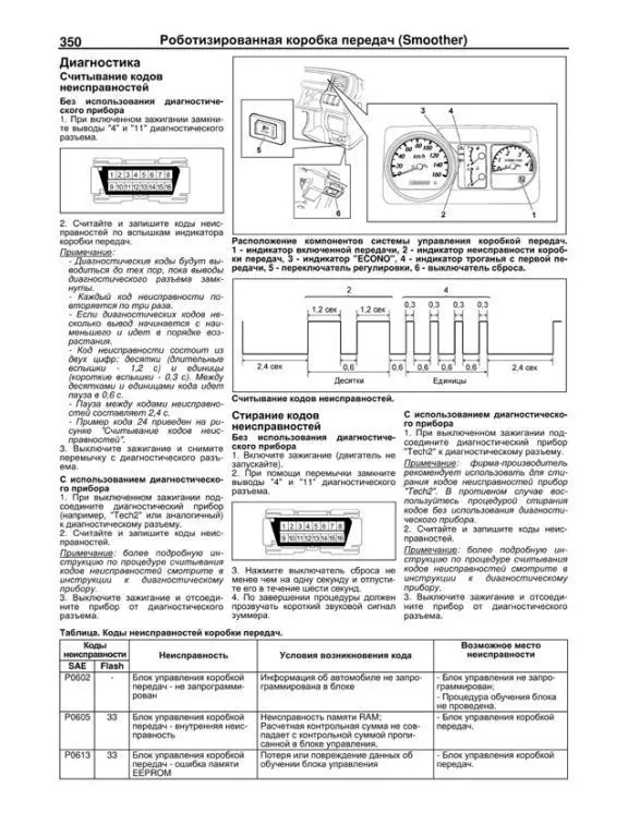 Руководство по ремонту для Isuzu Elf / Mazda Titan Nissan Atlas. Модели с 2000 года. ISBN: 978-5-88850-423-9 |