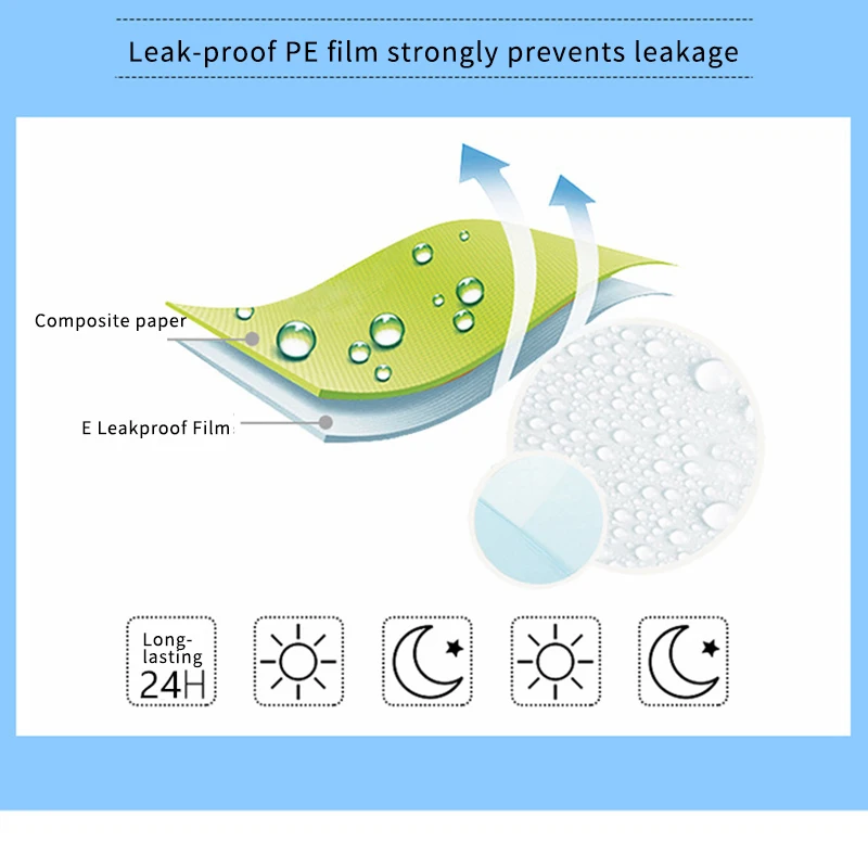 

20Pcs - Underpad 80X90cm Disposable, Underpads, Ultra Heavy Absorbency Adult Bed UnderPads