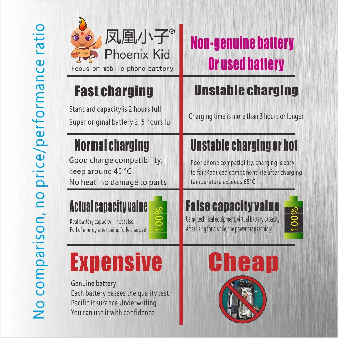 

Phoenix Kid Original For Apple iPhone 5 5S/5C 6 6S 7 Battery Replacement Mobile Phone bateria Real High Capacity Free Repair Kit