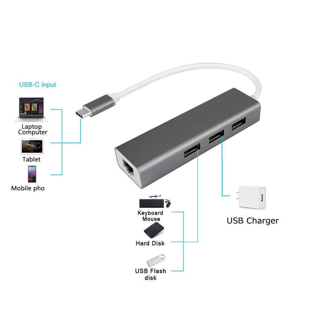 USB C Ethernet RJ45 Lan Adapter Type to 3 Ports 3.0 Hub 10/100/1000Mbps Gigabit Network for Macbook | Компьютеры и офис