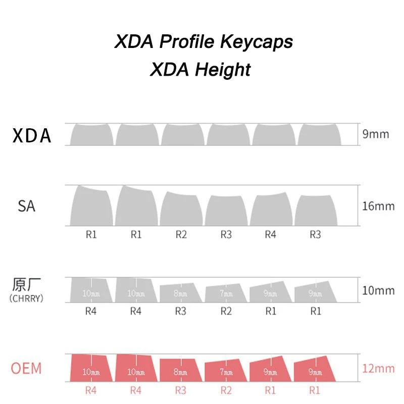 XDA Мультяшные колпачки для клавиш 1U 1X PBT механическая клавиатура Сделай Сам белые