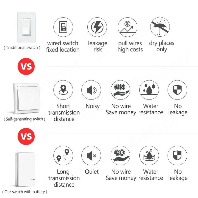 Водонепроницаемый беспроводной высветильник ель с дистанционным управлением