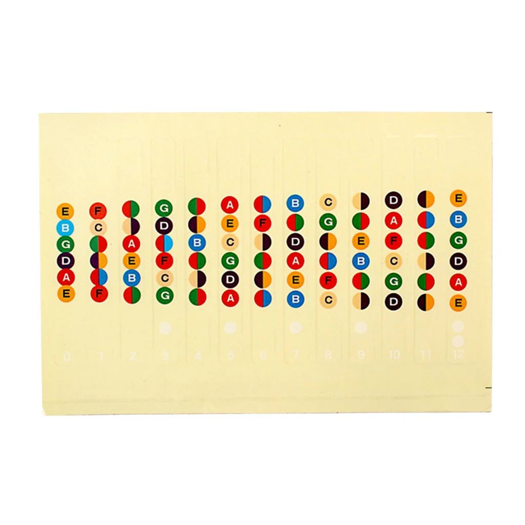 Гитара музыкальный стикер для заметок шеи гриф Примечание карта наклейка на лад