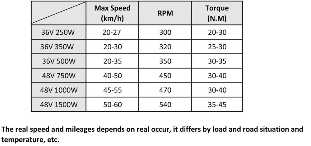 20 24 26 дюймовая Толстая шина комплект для переоборудования дискового тормоза на