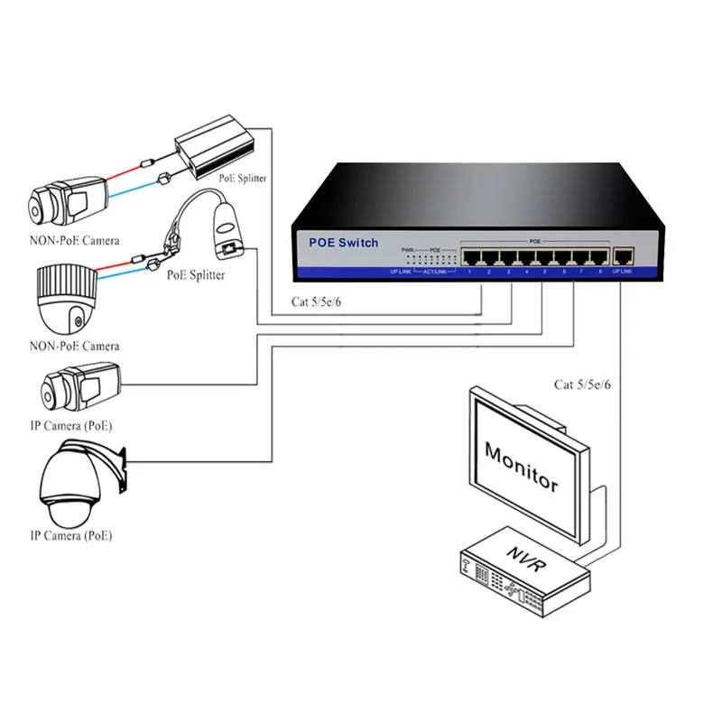 Гигабитный коммутатор poe switch 8 портов 10/100/1000 Мбит/с rj45 сетевой концентратор ethernet