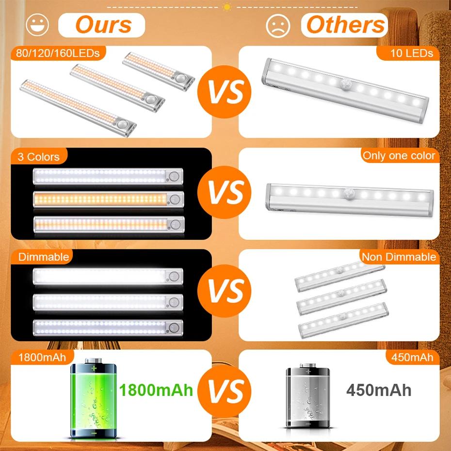 Беспроводной перезаряжаемый светодиодный светильник с датчиком движения 80 120 160