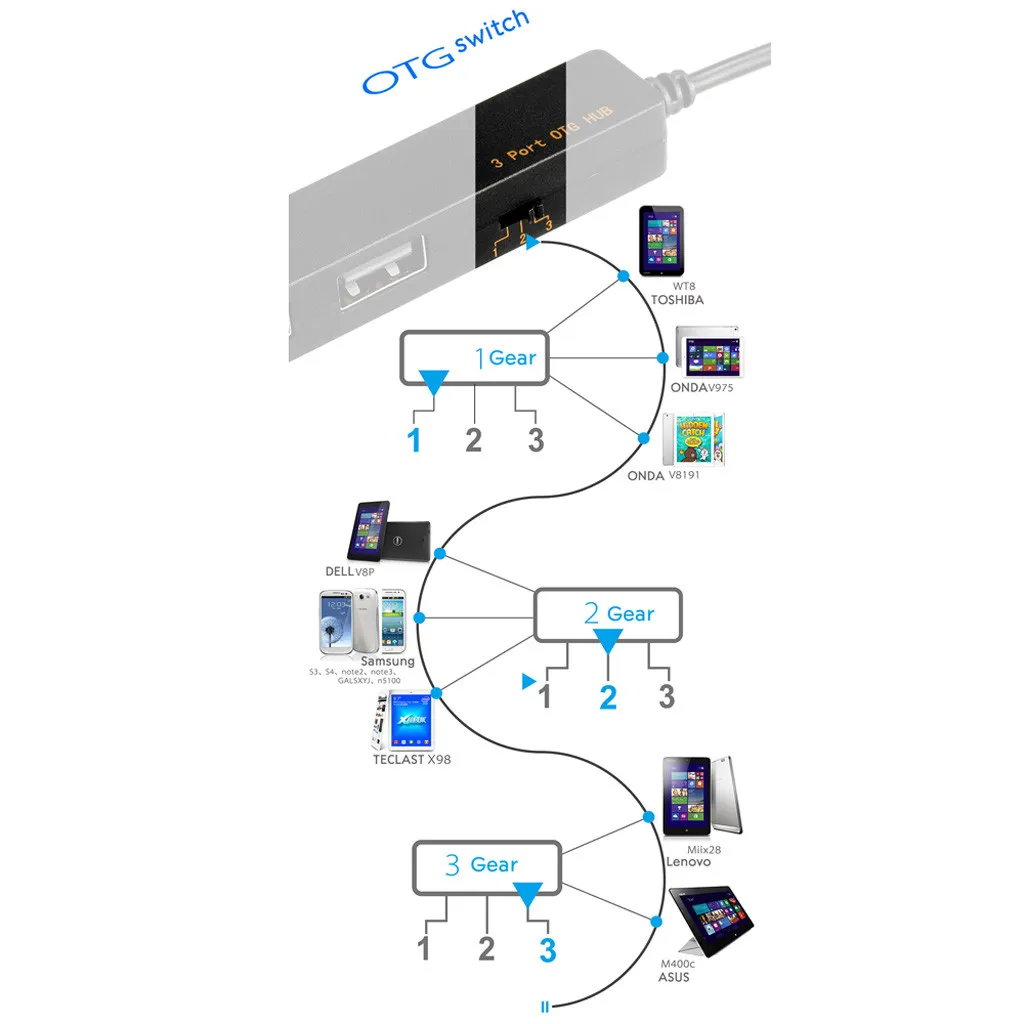 Цифровые кабели ACASIS 3 USB 2 0 OTG зарядный кабель концентратор PAR Sam sung Android Ta N7J4 адаптер